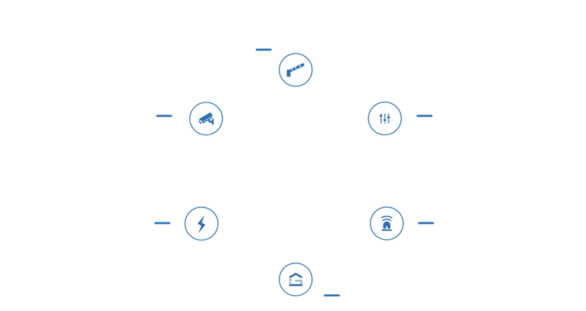 360 Degrees of Security System Integration