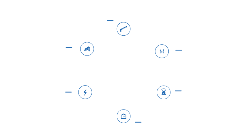 360 Degrees of Security System Integration